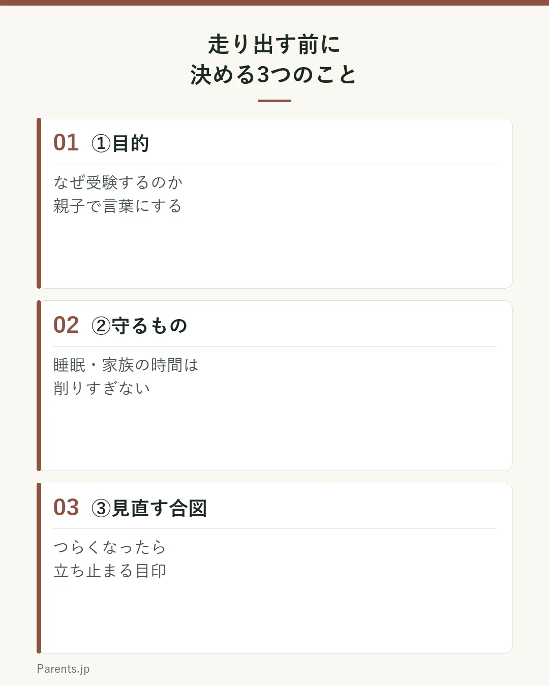 走り出す前に決める3つの図。①目的（なぜ受験するのか親子で言葉にする）②守るもの（睡眠・家族の時間は削りすぎない）③見直す合図（つらくなったら立ち止まる目印）。家族で共有してから始めると途中で迷いにくい。