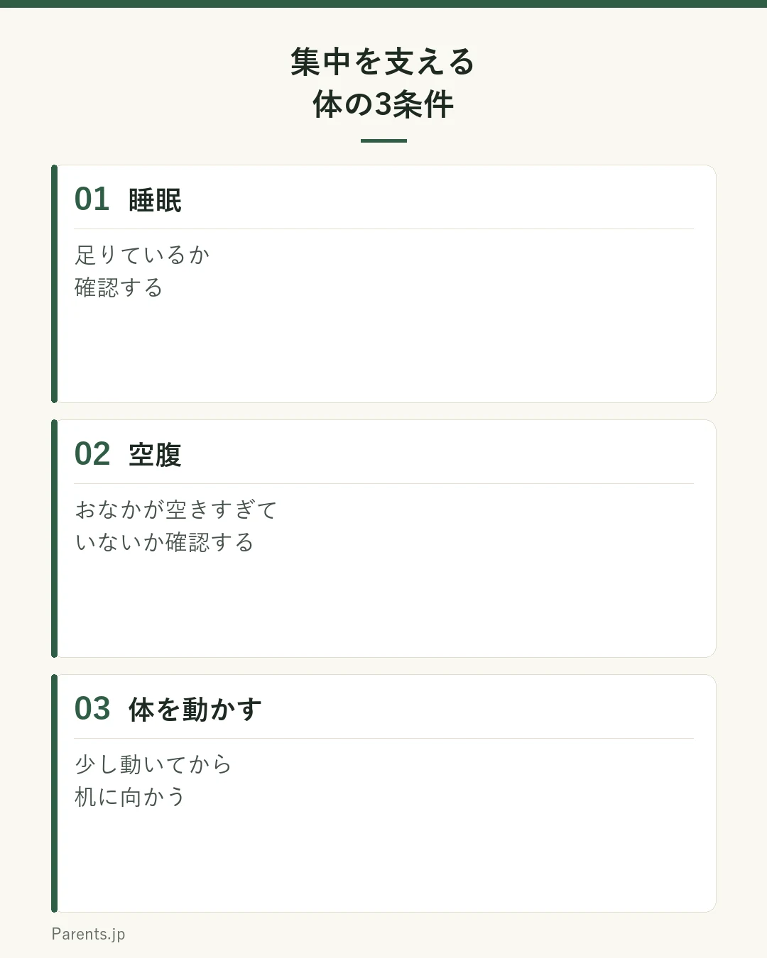 集中を支える体の3条件の図。睡眠（足りているか）、空腹（おなかが空きすぎていないか）、体を動かす（少し動いてから机に向かう）。集中力がないと決める前に体のコンディションを確認。
