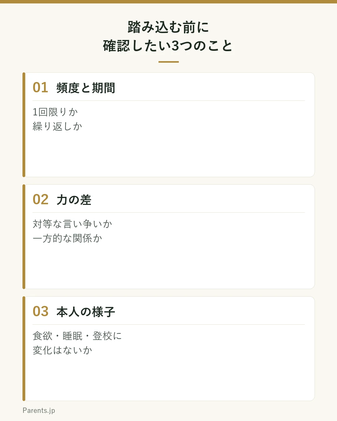 踏み込む前に確認したい3つのことを示す図。1つ目は頻度と期間(1回限りか繰り返しか)、2つ目は力の差(対等な言い争いか一方的な関係か)、3つ目は本人の様子(食欲・睡眠・登校に変化はないか)。
