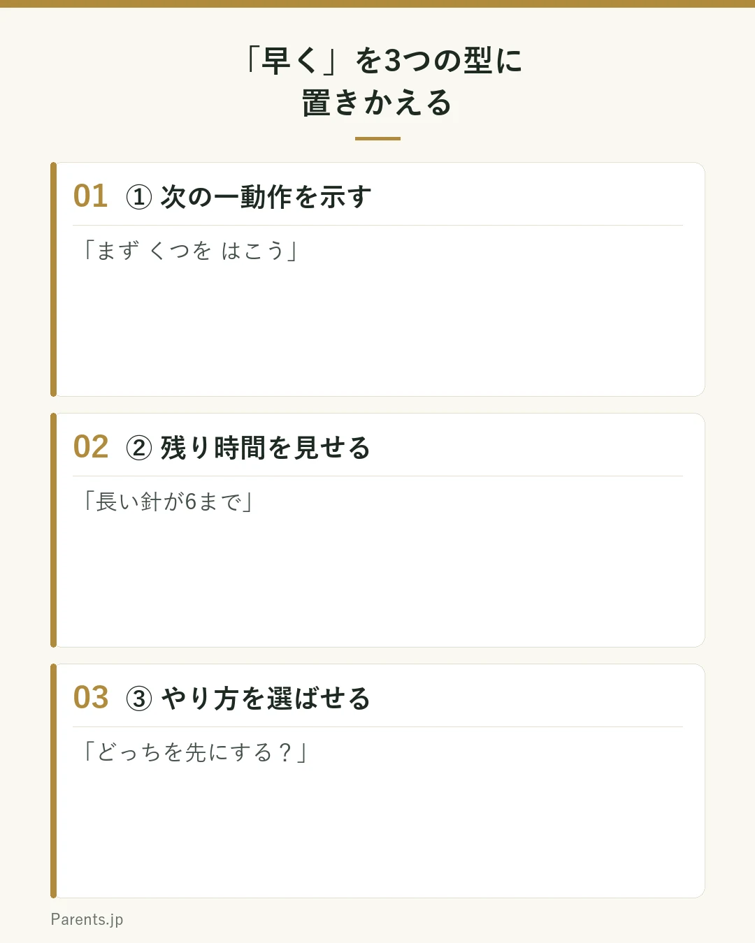 「早く」を3つの型に変換する図。①次の一動作を示す（まず くつを はこう）②残り時間を見せる（長い針が6まで）③やり方を選ばせる（どっちを先にする?）。