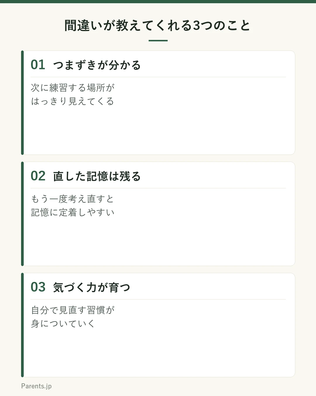 間違いが学びに役立つ3つの理由を示す図。1つ目はどこでつまずいたかが分かる(次に練習する場所が見える)、2つ目は直した記憶は残りやすい(もう一度考え直すことで定着する)、3つ目は自分で気づく力が育つ(見直す習慣が身につく)。