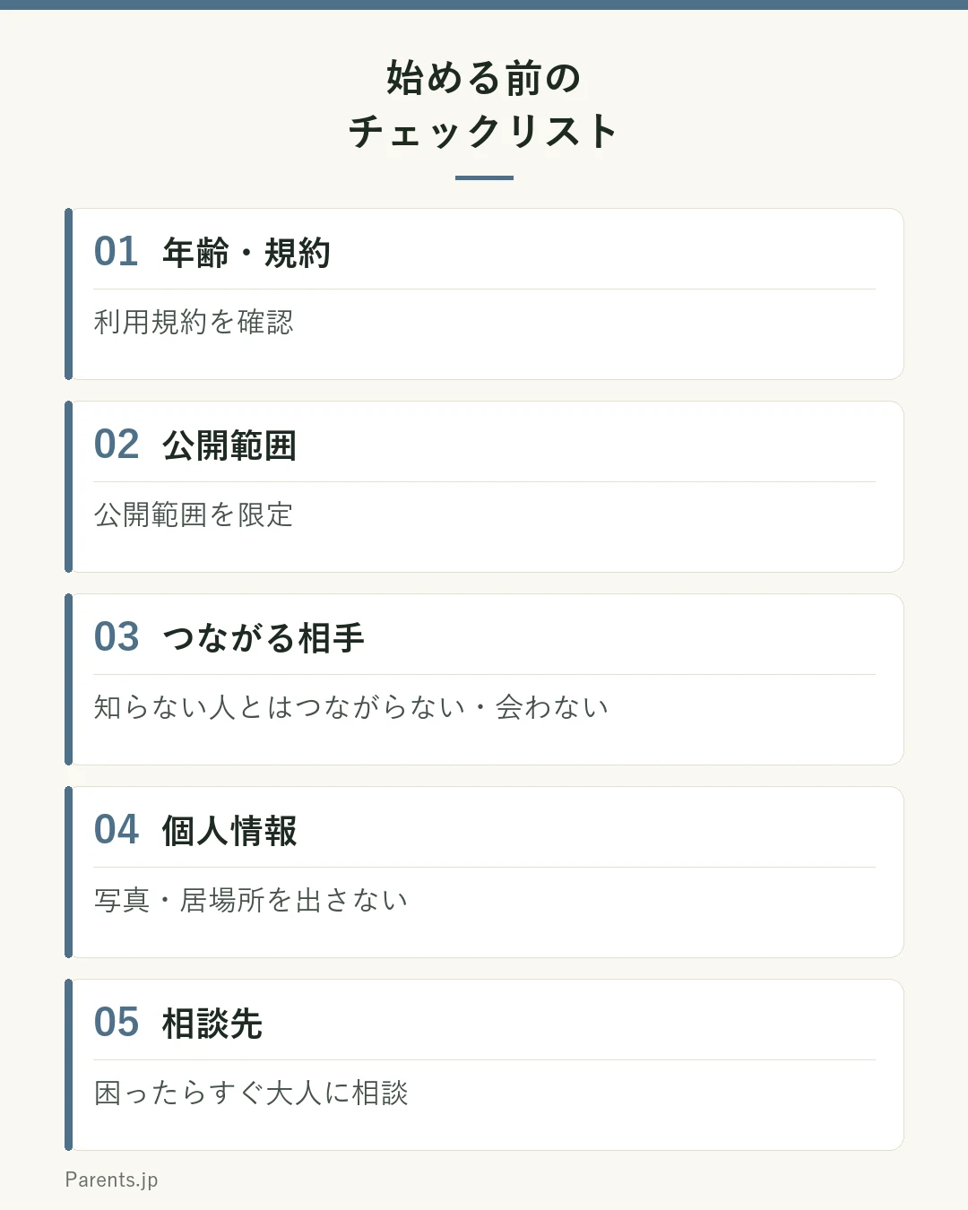 SNSを始める前のチェックリストの図。年齢・利用規約を確認/公開範囲を限定/知らない人とはつながらない・会わない/個人情報・写真・今いる場所を出さない/困ったらすぐ大人に相談する。