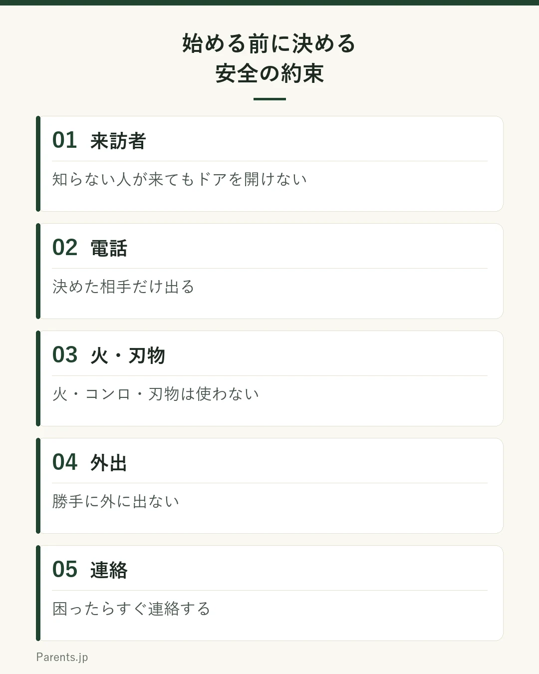 始める前に決める安全の約束の図。知らない人が来てもドアを開けない/電話は決めた相手だけ/火・コンロ・刃物は使わない/勝手に外に出ない/困ったらすぐ連絡する。
