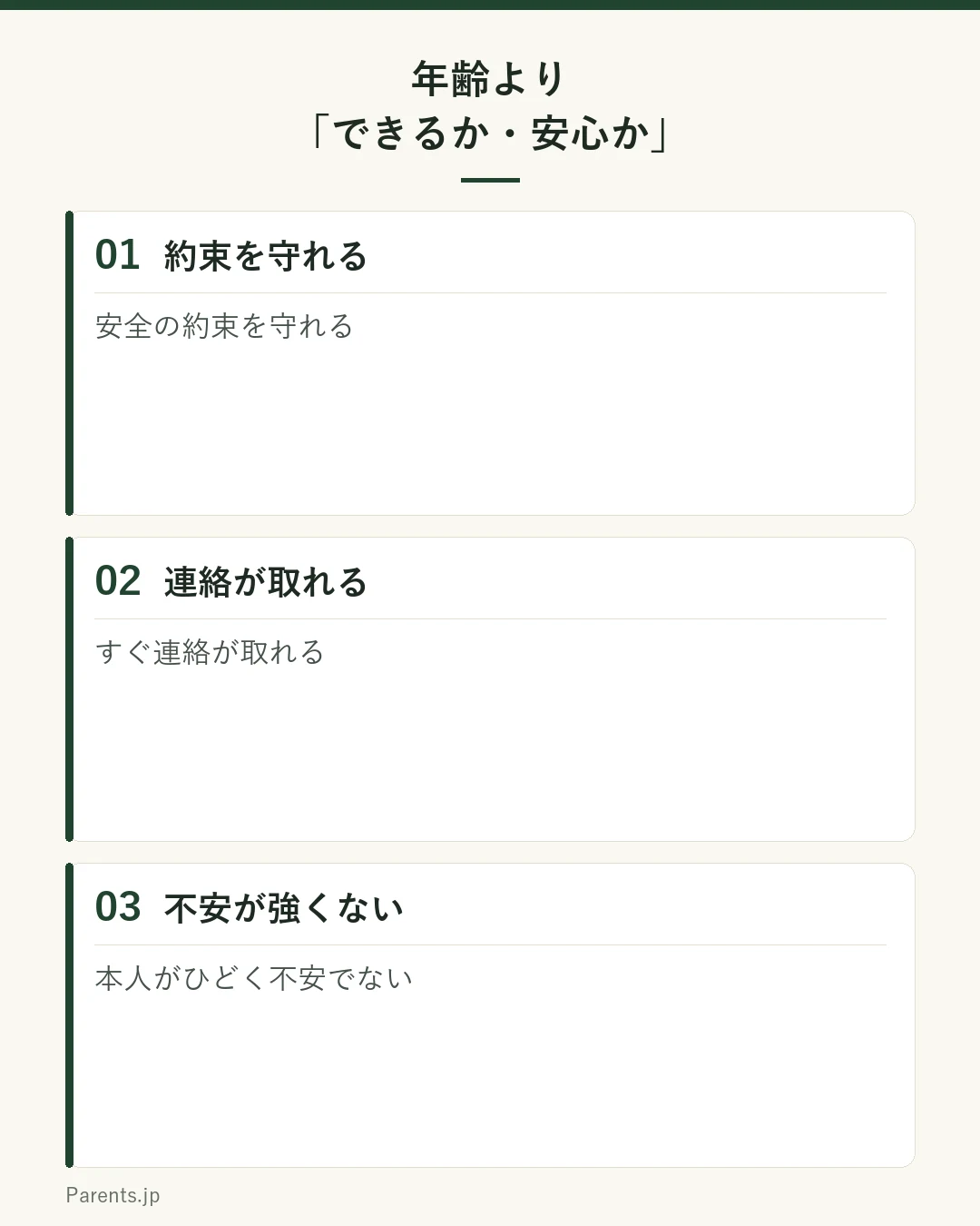 始めてよいかは年齢よりできるか安心かの図。安全の約束を守れる・すぐ連絡が取れる・本人がひどく不安でない、がそろえば始めてOK。一つでも不安なら時間や預け先を見直す。
