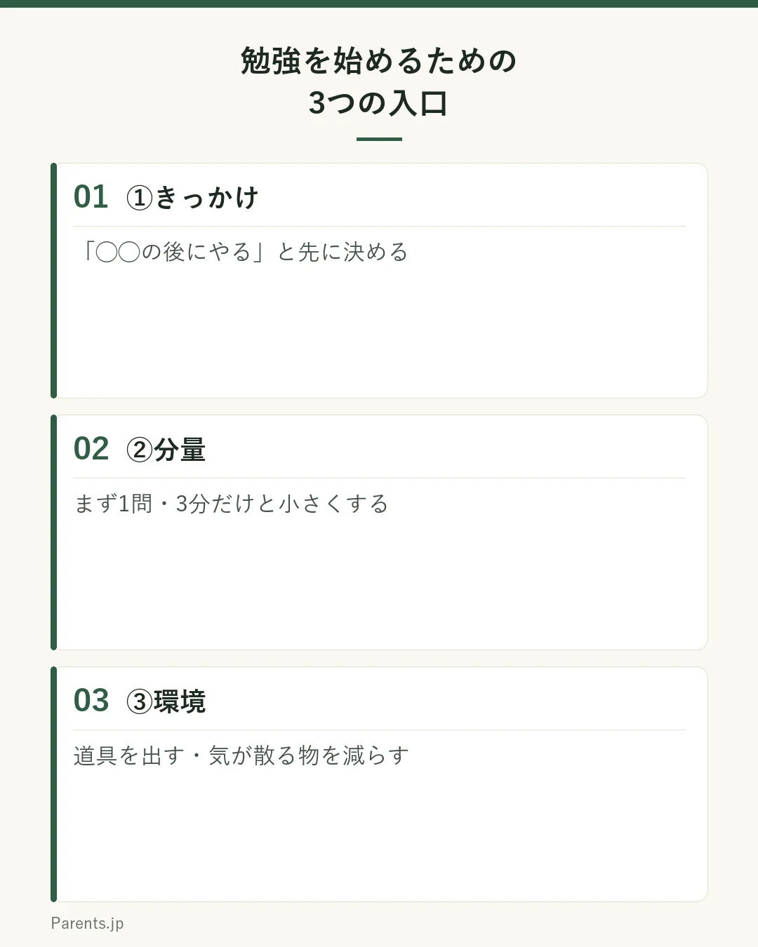 勉強を始めるための3つの入口の図。①きっかけ（◯◯の後にやると先に決める）②分量（まず1問・3分だけと小さくする）③環境（道具を出しておく・気が散る物を減らす）。どれか1つでよい。