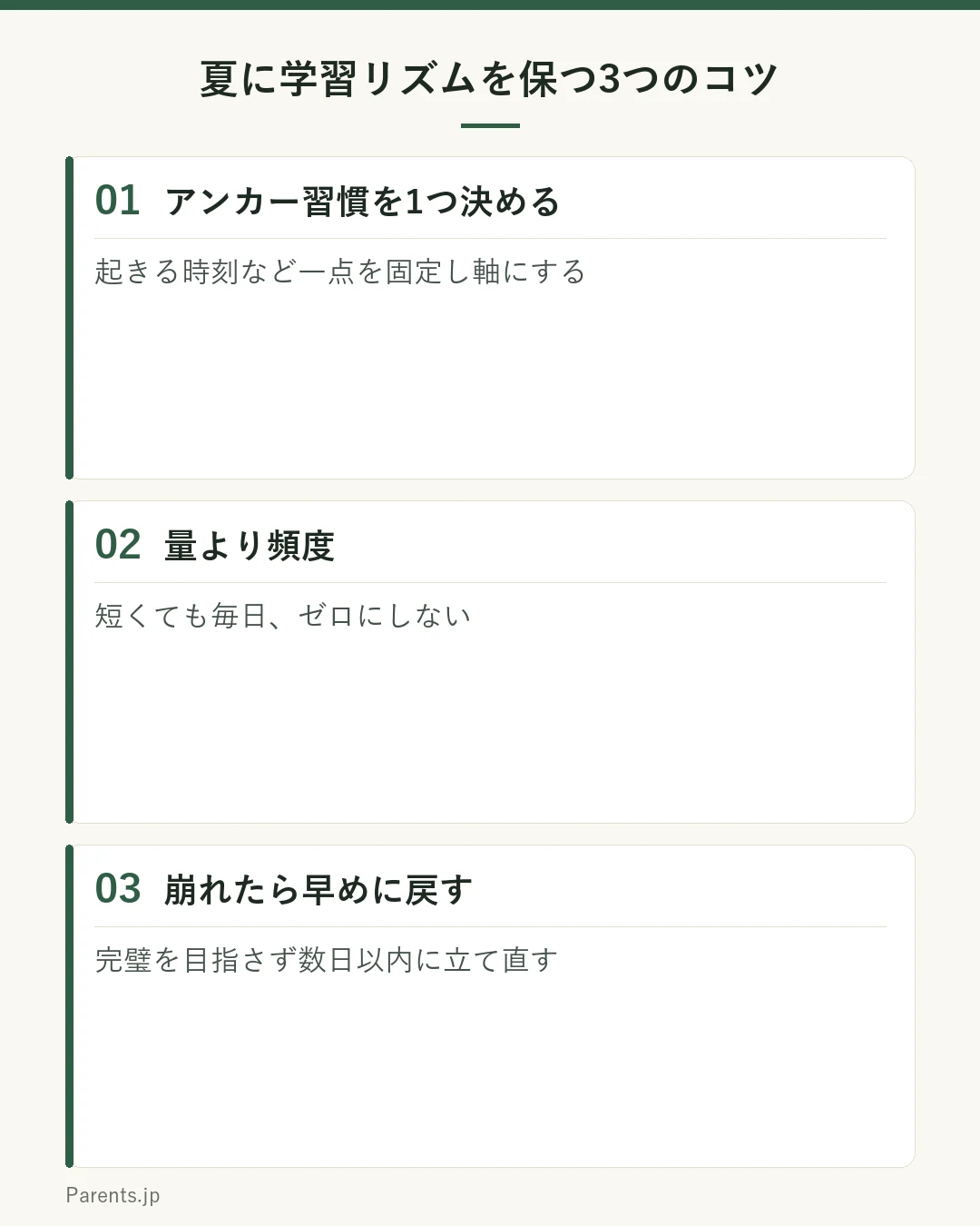 夏に学習リズムを保つ3つのコツの図。1つ目はアンカー習慣を1つ決める。起きる時刻など生活の一点だけを固定し、そこを軸に一日を保つ。2つ目は量より頻度。まとまった時間より、短くても毎日触れ続けることを優先する。3つ目は崩れたら早めに戻す。完璧を目指さず、崩れても数日以内に元のリズムに戻すルールを持つ。