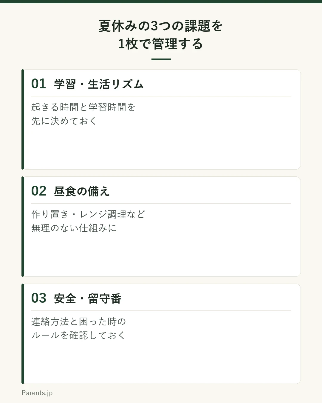 夏休みの3つの課題を1枚で管理する図。①学習・生活リズム②昼食の備え③安全・留守番を、1枚のプランにまとめる。