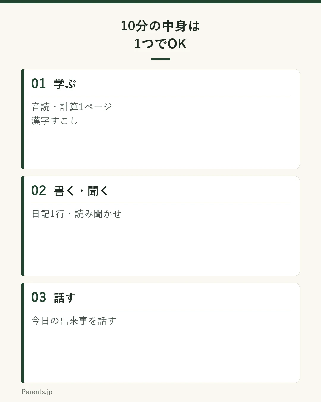 10分の中身は1つでOKの図。音読・計算1ページ・漢字すこし・日記1行・読み聞かせ・今日の出来事を話す。ちゃんとした勉強でなくていい、続けやすいものを選ぶ。